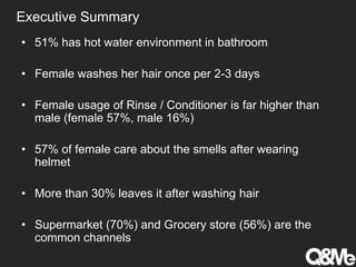 Executive Summary
• 51% has hot water environment in bathroom
• Female washes her hair once per 2-3 days
• Female usage of Rinse / Conditioner is far higher than
male (female 57%, male 16%)
• 57% of female care about the smells after wearing
helmet
• More than 30% leaves it after washing hair
• Supermarket (70%) and Grocery store (56%) are the
common channels
 
