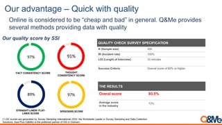 Our advantage – Quick with quality
Online is considered to be “cheap and bad” in general. Q&Me provides
several methods providing data with quality
Our quality score by SSI
FACT CONSISTENCY SCORE
97%
THOUGHT
CONSISTENCY SCORE
91%
STRAIGHT-LINER/ FLAT-
LINER SCORE
89%
SPEEDERS SCORE
97%
QUALITY CHECK SURVEY SPECIFICATION
N (Sample size) 300
IR (Incident rate) 100%
LOI (Lenght of Interview) 10 minutes
Success Criteria Overral score of 80% or higher
THE RESULTS
Overal score 93.5%
Average score
in the industry
73%
(*) QC scores are generated by Survey Sampling International (SSI), the Worldwide Leader in Survey Sampling and Data Collection
Solutions. Asia Plus (Q&Me) is the preferred partner of SSI in Vietnam.
 