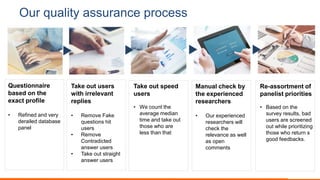Our quality assurance process
Questionnaire
based on the
exact profile
• Refined and very
derailed database
panel
Take out users
with irrelevant
replies
• Remove Fake
questions hit
users
• Remove
Contradicted
answer users
• Take out straight
answer users
Take out speed
users
• We count the
average median
time and take out
those who are
less than that
Manual check by
the experienced
researchers
• Our experienced
researchers will
check the
relevance as well
as open
comments
Re-assortment of
panelist priorities
• Based on the
survey results, bad
users are screened
out while prioritizing
those who return s
good feedbacks.
 