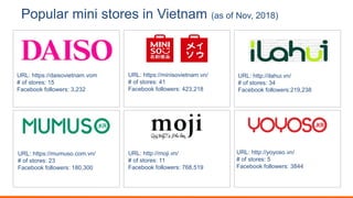 Popular mini stores in Vietnam (as of Nov, 2018)
URL: https://minisovietnam.vn/
# of stores: 41
Facebook followers: 423,218
URL: http://ilahui.vn/
# of stores: 34
Facebook followers:219,238
URL: https://mumuso.com.vn/
# of stores: 23
Facebook followers: 180,300
URL: http://moji.vn/
# of stores: 11
Facebook followers: 768,519
URL: http://yoyoso.vn/
# of stores: 5
Facebook followers: 3844
URL: https://daisovietnam.vom
# of stores: 15
Facebook followers: 3,232
 