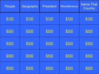 Name That
People   Geography   President   Miscellaneous
                                                Country


$100       $100        $100         $100        $100


$200       $200        $200         $200        $200


$300       $300        $300         $300        $300


$400       $400        $400         $400        $400


$500       $500        $500         $500        $500
 