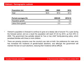 Vietnam: Demographic outlook


        Population (m)                               2005           2009            2014
        Total                                         83.5           87.0            91.3


        Period averages (%)                                      2005-09         2010-14
        Population growth                                             1.0             1.0
        Labour force growth                                           2.3             2.1




  Vietnam's population is forecast to continue to grow at a steady rate of around 1% a year during
  the forecast period, and as a result the population will reach 91.3m by 2014, up from 87m in
  2009. The government has partially relaxed its "one or two child" family-planning policy, which
  penalised families with three or more children.
  There are growing concerns over the country's sex ratio at birth: the preference for male sons
  has increased the incidence of gender-based abortions, and although the government will
  maintain the ban on such abortions, reducing their incidence will be difficult.




Country Forecast June 2010                             © The Economist Intelligence Unit Limited 2010
 