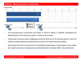 Vietnam: Macroeconomic environment




   The macroeconomic environment will worsen in 2010-14 relative to 2005-09, decreasing the
   attractiveness of the country as a place in which to do business.

   Policymakers will face severe challenges during the early part of the forecast period in terms of
   striking a balance between stimulating the economy and maintaining price stability.

   We forecast that there will continue to be institutional weaknesses in policymaking, most notably
   with regard to the lack of independence of the State Bank of Vietnam (SBV, the central bank).




Country Forecast June 2010                               © The Economist Intelligence Unit Limited 2010
 