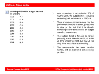 Vietnam: Fiscal policy


   Central government budget balance
   (% of GDP)                            After expanding to an estimated 9% of
   2005        -4.1                      GDP in 2009, the budget deficit (excluding
                                         on-lending) will remain wide in 2010-14.
   2006        -2.9
   2007        -7.3                      There are serious concerns about how the
   2008        -5.4                      government will fund its deficit, particularly
   2009        -9.0                      in view of the fact that it is already
                                         borrowing heavily to finance its off-budget
   2010        -7.7
                                         spending programmes.
   2011        -6.8
   2012        -5.9                      The budget deficit is forecast to narrow
   2013        -5.5
                                         gradually in the forecast period, to stand
                                         at 4.9% of GDP in 2014, but this will not
   2014        -4.9
                                         allay fears about fiscal sustainability.
                                         The government's tax base remains
                                         narrow, and tax evasion is still a serious
                                         problem.




Country Forecast June 2010             © The Economist Intelligence Unit Limited 2010
 