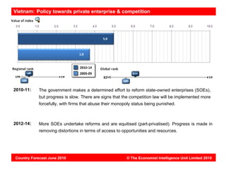 Vietnam: Policy towards private enterprise & competition




2010-11:    The government makes a determined effort to reform state-owned enterprises (SOEs),
            but progress is slow. There are signs that the competition law will be implemented more
            forcefully, with firms that abuse their monopoly status being punished.



2012-14:    More SOEs undertake reforms and are equitised (part-privatised). Progress is made in
            removing distortions in terms of access to opportunities and resources.




Country Forecast June 2010                               © The Economist Intelligence Unit Limited 2010
 
