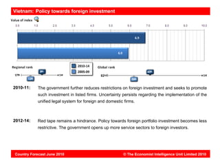 Vietnam: Policy towards foreign investment




2010-11:    The government further reduces restrictions on foreign investment and seeks to promote
            such investment in listed firms. Uncertainty persists regarding the implementation of the
            unified legal system for foreign and domestic firms.



2012-14:    Red tape remains a hindrance. Policy towards foreign portfolio investment becomes less
            restrictive. The government opens up more service sectors to foreign investors.




Country Forecast June 2010                               © The Economist Intelligence Unit Limited 2010
 