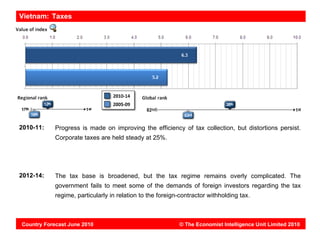 Vietnam: Taxes




2010-11:    Progress is made on improving the efficiency of tax collection, but distortions persist.
            Corporate taxes are held steady at 25%.




2012-14:    The tax base is broadened, but the tax regime remains overly complicated. The
            government fails to meet some of the demands of foreign investors regarding the tax
            regime, particularly in relation to the foreign-contractor withholding tax.



Country Forecast June 2010                                 © The Economist Intelligence Unit Limited 2010
 