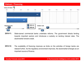 Vietnam: Financing




2010-11:    State-owned commercial banks undertake reforms. The government directs lending
            towards important sectors and introduces a subsidy on lending interest rates. The
            stockmarket remains weak.



2012-14:    The availability of financing improves as limits on the activities of foreign banks are
            relaxed further. As the regulatory environment improves, the stockmarket emerges as an
            important source of finance.



Country Forecast June 2010                              © The Economist Intelligence Unit Limited 2010
 