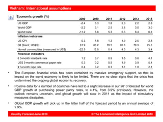 Vietnam: International assumptions

   Economic growth (%)
                                                2009      2010      2011      2012      2013      2014
    US GDP                                       -2.4      3.3       1.8       2.0       2.2       2.3
    World GDP                                    -2.2      3.1       2.5       2.8       3.0       3.0
    World trade                                 -11.2      6.8       5.3       6.3       6.4       6.3
    Inflation indicators
    US CPI                                       -0.3      1.8       1.3       1.9       2.5       2.8
    Oil (Brent; US$/b)                           61.9     80.2      78.5      82.3      78.3      75.5
    Non-oil commodities (measured in US$)       -22.5     12.0       0.4       4.0       4.3       3.4
    Financial indicators
    € 3-month interbank rate                      1.2      0.7       0.9       1.5       3.6       4.1
    US$ 3-month commercial paper rate             0.3      0.2       0.5       1.9       3.9       5.1
    ¥ 3-month repo rate                           0.4      0.2       0.3       1.1       1.8       2.1

  The European financial crisis has been contained by massive emergency support, so that its
  impact on the world economy is likely to be limited. There are no clear signs that the crisis has
  undermined the ongoing global economic recovery.
  Positive data for a number of countries have led to a slight increase in our 2010 forecast for world
  GDP growth at purchasing power parity rates, to 4.1%, from 3.9% previously. However, the
  outlook remains uncertain, and global growth will slow in 2011 as the impact of stimulatory
  measures dissipates.
  Global GDP growth will pick up in the latter half of the forecast period to an annual average of
  2.9%.

Country Forecast June 2010                               © The Economist Intelligence Unit Limited 2010
 
