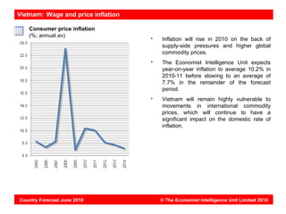Vietnam: Wage and price inflation

   Consumer price inflation
   (%; annual av)
                                    Inflation will rise in 2010 on the back of
                                    supply-side pressures and higher global
                                    commodity prices.
                                    The Economist Intelligence Unit expects
                                    year-on-year inflation to average 10.2% in
                                    2010-11 before slowing to an average of
                                    7.7% in the remainder of the forecast
                                    period.
                                    Vietnam will remain highly vulnerable to
                                    movements in international commodity
                                    prices, which will continue to have a
                                    significant impact on the domestic rate of
                                    inflation.




Country Forecast June 2010          © The Economist Intelligence Unit Limited 2010
 