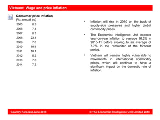 Vietnam: Wage and price inflation

   Consumer price inflation
   (%; annual av)
                                    Inflation will rise in 2010 on the back of
    2005       8.3                  supply-side pressures and higher global
    2006       7.4                  commodity prices.
    2007       8.3
                                    The Economist Intelligence Unit expects
    2008      23.1                  year-on-year inflation to average 10.2% in
    2009       7.0                  2010-11 before slowing to an average of
    2010      10.4                  7.7% in the remainder of the forecast
    2011      10.1                  period.
    2012       8.2                  Vietnam will remain highly vulnerable to
    2013       7.8                  movements in international commodity
                                    prices, which will continue to have a
    2014       7.2
                                    significant impact on the domestic rate of
                                    inflation.




Country Forecast June 2010          © The Economist Intelligence Unit Limited 2010
 