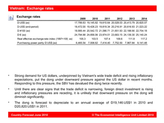 Vietnam: Exchange rates

   Exchange rates
                                                            2009       2010       2011       2012       2013       2014
    D:US$ (av)                                          17,799.63 19,145.82 19,610.64 20,028.03 20,413.79 20,820.07
    D:US$ (end-period)                                  18,472.00 19,428.23 19,819.34 20,216.91 20,616.93 21,023.22
    D:¥100 (av)                                         18,995.44 20,542.72 21,086.71 21,651.93 22,188.90 22,754.18
    D:€ (av)                                            24,794.88 24,856.06 23,974.01 23,683.15 24,139.30 25,140.24
    Real effective exchange-rate index (1997=100; av)      105.3      103.5      107.4      109.6      111.8      117.2
    Purchasing power parity D:US$ (av)                   6,465.54   7,008.62   7,414.40   7,752.50   7,967.84   8,141.48




  Strong demand for US dollars, underpinned by Vietnam's wide trade deficit and rising inflationary
  expectations, put the dong under downward pressure against the US dollar in recent months.
  Responding to this pressure, the SBV has devalued the dong twice recently.
  Until there are clear signs that the trade deficit is narrowing, foreign direct investment is rising
  and inflationary pressures are receding, it is unlikely that downward pressure on the dong will
  diminish significantly.
  The dong is forecast to depreciate to an annual average of D19,146:US$1 in 2010 and
  D20,820:US$1 in 2011.

Country Forecast June 2010                                             © The Economist Intelligence Unit Limited 2010
 