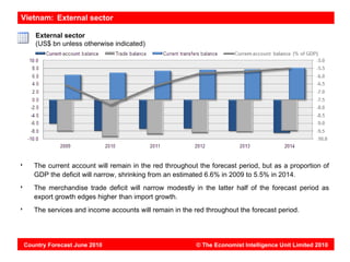 Vietnam: External sector

   External sector
   (US$ bn unless otherwise indicated)




   The current account will remain in the red throughout the forecast period, but as a proportion of
   GDP the deficit will narrow, shrinking from an estimated 6.6% in 2009 to 5.5% in 2014.
   The merchandise trade deficit will narrow modestly in the latter half of the forecast period as
   export growth edges higher than import growth.
   The services and income accounts will remain in the red throughout the forecast period.




Country Forecast June 2010                              © The Economist Intelligence Unit Limited 2010
 