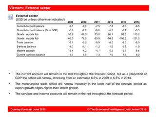 Vietnam: External sector

   External sector
   (US$ bn unless otherwise indicated)
                                         2009      2010         2011      2012       2013      2014
    Current-account balance               -6.1      -7.9         -7.5      -7.3      -8.0       -8.5
    Current-account balance (% of GDP)    -6.6      -7.8         -6.6      -5.8      -5.7       -5.5
    Goods: exports fob                    56.9     68.5         75.0       86.1      98.5     113.2
    Goods: imports fob                   -65.0     -78.0        -83.9     -94.5    -106.8     -121.2
    Trade balance                         -8.1      -9.5         -8.9      -8.5      -8.2       -8.0
    Services balance                      -1.0      -1.1         -1.2      -1.2      -1.7       -1.9
    Income balance                        -3.4      -4.2         -4.7      -5.2      -5.7       -6.6
    Current transfers balance              6.3      6.9          7.3        7.6       7.7       8.0




   The current account will remain in the red throughout the forecast period, but as a proportion of
   GDP the deficit will narrow, shrinking from an estimated 6.6% in 2009 to 5.5% in 2014.
   The merchandise trade deficit will narrow modestly in the latter half of the forecast period as
   export growth edges higher than import growth.
   The services and income accounts will remain in the red throughout the forecast period.




Country Forecast June 2010                                 © The Economist Intelligence Unit Limited 2010
 
