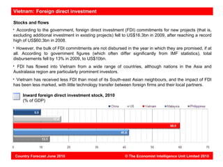 Vietnam: Foreign direct investment

Stocks and flows
  According to the government, foreign direct investment (FDI) commitments for new projects (that is,
excluding additional investment in existing projects) fell to US$16.3bn in 2009, after reaching a record
high of US$60.3bn in 2008.
  However, the bulk of FDI commitments are not disbursed in the year in which they are promised, if at
all. According to government figures (which often differ significantly from IMF statistics), total
disbursements fell by 13% in 2009, to US$10bn.
 FDI has flowed into Vietnam from a wide range of countries, although nations in the Asia and
Australasia region are particularly prominent investors.
 Vietnam has received less FDI than most of its South-east Asian neighbours, and the impact of FDI
has been less marked, with little technology transfer between foreign firms and their local partners.

     Inward foreign direct investment stock, 2010
     (% of GDP)




Country Forecast June 2010                                © The Economist Intelligence Unit Limited 2010
 