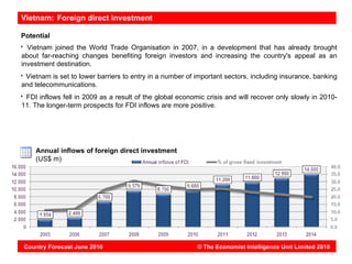 Vietnam: Foreign direct investment

Potential
  Vietnam joined the World Trade Organisation in 2007, in a development that has already brought
about far-reaching changes benefiting foreign investors and increasing the country's appeal as an
investment destination.
 Vietnam is set to lower barriers to entry in a number of important sectors, including insurance, banking
and telecommunications.
 FDI inflows fell in 2009 as a result of the global economic crisis and will recover only slowly in 2010-
11. The longer-term prospects for FDI inflows are more positive.




    Annual inflows of foreign direct investment
    (US$ m)




Country Forecast June 2010                                © The Economist Intelligence Unit Limited 2010
 