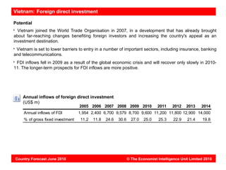 Vietnam: Foreign direct investment

Potential
  Vietnam joined the World Trade Organisation in 2007, in a development that has already brought
about far-reaching changes benefiting foreign investors and increasing the country's appeal as an
investment destination.
 Vietnam is set to lower barriers to entry in a number of important sectors, including insurance, banking
and telecommunications.
 FDI inflows fell in 2009 as a result of the global economic crisis and will recover only slowly in 2010-
11. The longer-term prospects for FDI inflows are more positive.




    Annual inflows of foreign direct investment
    (US$ m)
                                   2005 2006 2007 2008 2009 2010                2011    2012    2013    2014
     Annual inflows of FDI         1,954 2,400 6,700 9,579 8,700 9,600 11,200 11,800 12,900 14,000
     % of gross fixed investment    11.2   11.8   24.6   30.6     27.0   25.0    25.3    22.9   21.4    19.8




Country Forecast June 2010                                      © The Economist Intelligence Unit Limited 2010
 