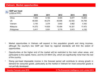 Vietnam: Market opportunities

   GDP per head
   (US$ at PPP)
                                2010           2011          2012           2013           2014
   China                       7,509          8,183          8,945          9,877        10,905
   US                         48,093         49,274         50,606        52,542         54,708
   Vietnam                     3,145          3,374          3,642          3,962          4,342
   Malaysia                   14,372         14,835         15,494        16,321         17,472
   Philippines                 3,417          3,551          3,715          3,913          4,150




  Market opportunities in Vietnam will expand in line population growth and rising incomes,
  although the country's low GDP per head by regional standards will limit the extent of
  opportunities.
  Opportunities at the higher end of the market will be restricted to the main urban areas, and
  particularly to the capital, Hanoi, and Ho Chi Minh City, which are significantly richer than the rest
  of the country.
  Rising per-head disposable income in the forecast period will contribute to strong growth in
  demand for consumer goods, particularly as the market in Vietnam for most consumer goods is
  not yet fully developed.
Country Forecast June 2010                                 © The Economist Intelligence Unit Limited 2010
 