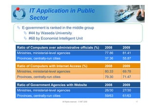 IT Application in Public
        Sector
   E-government is ranked in the middle group
      #44 by Waseda University
      #68 by Economist Intelligent Unit

Ratio of Computers over administrative officials (%)                 2008    2009
Ministries, ministerial-level agencies                               77.86   81.41
Provinces, centrally-run cities                                      37.36   55.87

Ratio of Computers with Internet Access (%)                          2008    2009
Ministries, ministerial-level agencies                               80.33   69.78
Provinces, centrally-run cities                                      79.30   71.47

Ratio of Government Agencies with Website                            2008    2009
Ministries, ministerial-level agencies                               26/30   27/30
Provinces, centrally-run cities                                      59/63   61/63
                                  All Rights reserved - © IMT 2008                   17
 