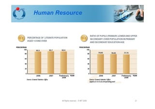 Human Resource




        All Rights reserved - © IMT 2008   21
 