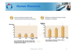 Human Resource




        All Rights reserved - © IMT 2008   22
 