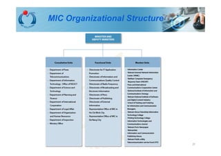 MIC Organizational Structure




         All Rights reserved - © IMT 2008   27
 