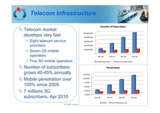 Telecom Infrastructure

Telecom market
develops very fast
  Eight telecom service
  providers
  Seven 2G mobile
  operators
  Five 3G mobile operators
Number of subscribers
grows 40-45% annually
Mobile penetration over
100% since 2009
7 millions 3G
subscribers, Apr 2010
                     All Rights reserved - © IMT 2008   5
 