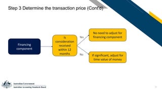 13
Step 3 Determine the transaction price (Cont'd)
Financing
component
Is
consideration
received
within 12
months
No need to adjust for
financing component
If significant, adjust for
time value of money
Yes
No
 