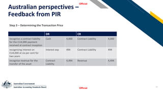 16
Australian perspectives –
Feedback from PIR
Official
Official
StSSt
Step 3 – Determining the Transaction Price
DR CR
recognise a contract liability
for the CU4,000 payment
received at contract inception
Cash 4,000 Contract Liability 4,000
recognising interest on
CU4,000 at six per cent for
two years
Interest exp 494 Contract Liability 494
recognise revenue for the
transfer of the asset
Contract
Liability
4,494 Revenue 4,494
 