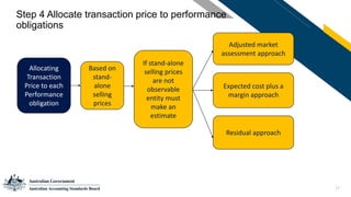 17
Step 4 Allocate transaction price to performance
obligations
If stand-alone
selling prices
are not
observable
entity must
make an
estimate
Adjusted market
assessment approach
Residual approach
Allocating
Transaction
Price to each
Performance
obligation
Based on
stand-
alone
selling
prices
Expected cost plus a
margin approach
 
