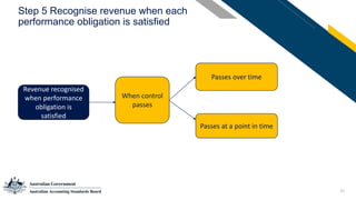 20
Step 5 Recognise revenue when each
performance obligation is satisfied
Revenue recognised
when performance
obligation is
satisfied
When control
passes
Passes over time
Passes at a point in time
 