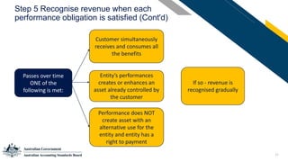 21
Step 5 Recognise revenue when each
performance obligation is satisfied (Cont'd)
Passes over time
ONE of the
following is met:
If so - revenue is
recognised gradually
Customer simultaneously
receives and consumes all
the benefits
Entity’s performances
creates or enhances an
asset already controlled by
the customer
Performance does NOT
create asset with an
alternative use for the
entity and entity has a
right to payment
 