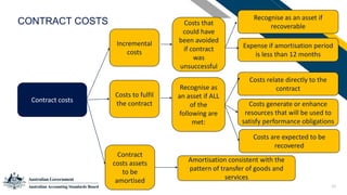 24
CONTRACT COSTS Recognise as an asset if
recoverable
Contract costs
Costs that
could have
been avoided
if contract
was
unsuccessful
Costs to fulfil
the contract
Contract
costs assets
to be
amortised
Amortisation consistent with the
pattern of transfer of goods and
services
Expense if amortisation period
is less than 12 months
Incremental
costs
Costs relate directly to the
contract
Recognise as
an asset if ALL
of the
following are
met:
Costs generate or enhance
resources that will be used to
satisfy performance obligations
Costs are expected to be
recovered
 