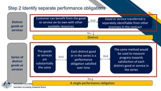 7
Step 2 Identify separate performance obligations
Customer can benefit from the good
or service on its own with other
available resources
Good or service transferred is
separately identifiable from other
promises in the contract
And
Distinct
Yes
Distinct
goods or
services
Series of
distinct
goods or
services
The goods
or services
are
substantially
the same
The same method would
be used to measure
progress towards
satisfaction of each
distinct good or service in
the series
And
A single performance obligation
Yes
And
Each distinct good
or in the series is a
performance
obligation satisfied
over time
 