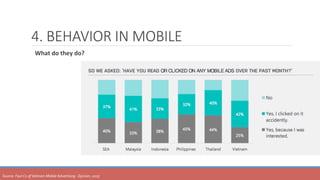 4. BEHAVIOR IN MOBILE
	 What	do	they	do?
Source:	Four	Cs	of	Vietnam	Mobile	Advertising	-	Epinion,	2015	
 