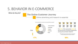 5. BEHAVIOR IN E-COMMERCE
	 What	do	they	do?
Source:	Google	Study,	2015	
 