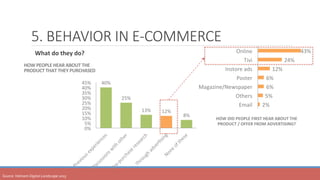 5. BEHAVIOR IN E-COMMERCE
	 What	do	they	do?
Source:	Vietnam	Digital	Landscape	2015	
HOW	PEOPLE	HEAR	ABOUT	THE	
PRODUCT	TH...