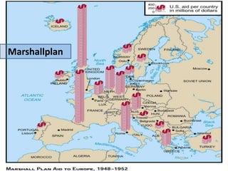 Marshallplan
 