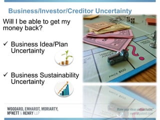 Business/Investor/Creditor Uncertainty
Will I be able to get my
money back?
 Business Idea/Plan
Uncertainty
 Business Sustainability
Uncertainty
 