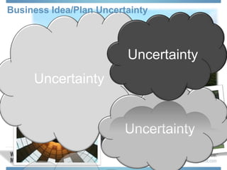 Uncertainty
Uncertainty
Uncertainty
Business Idea/Plan Uncertainty
 