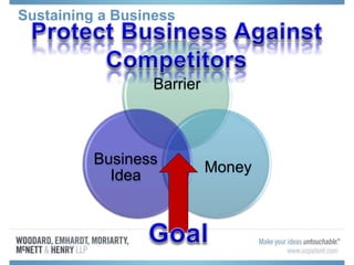 Sustaining a Business
Barrier
Money
Business
Idea
 