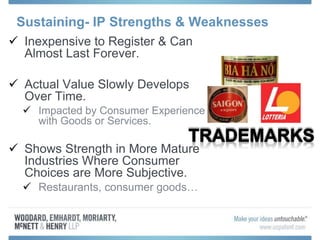 Sustaining- IP Strengths & Weaknesses
 Inexpensive to Register & Can
Almost Last Forever.
 Actual Value Slowly Develops
Over Time.
 Impacted by Consumer Experience
with Goods or Services.
 Shows Strength in More Mature
Industries Where Consumer
Choices are More Subjective.
 Restaurants, consumer goods…
 
