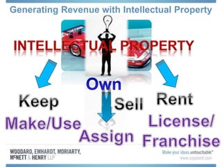 Generating Revenue with Intellectual Property
 
