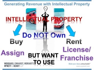 Generating Revenue with Intellectual Property
 