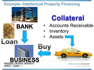 Example- Intellectual Property Financing
• Accounts Receivable
• Inventory
• Assets
 
