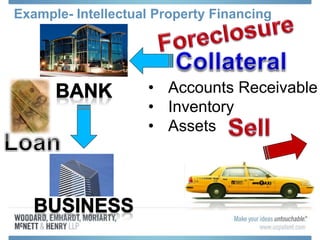 Example- Intellectual Property Financing
• Accounts Receivable
• Inventory
• Assets
 