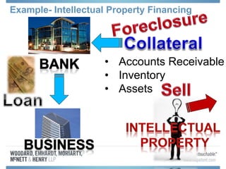 Example- Intellectual Property Financing
• Accounts Receivable
• Inventory
• Assets
 