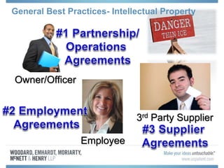 General Best Practices- Intellectual Property
Owner/Officer
Employee
3rd Party Supplier
 