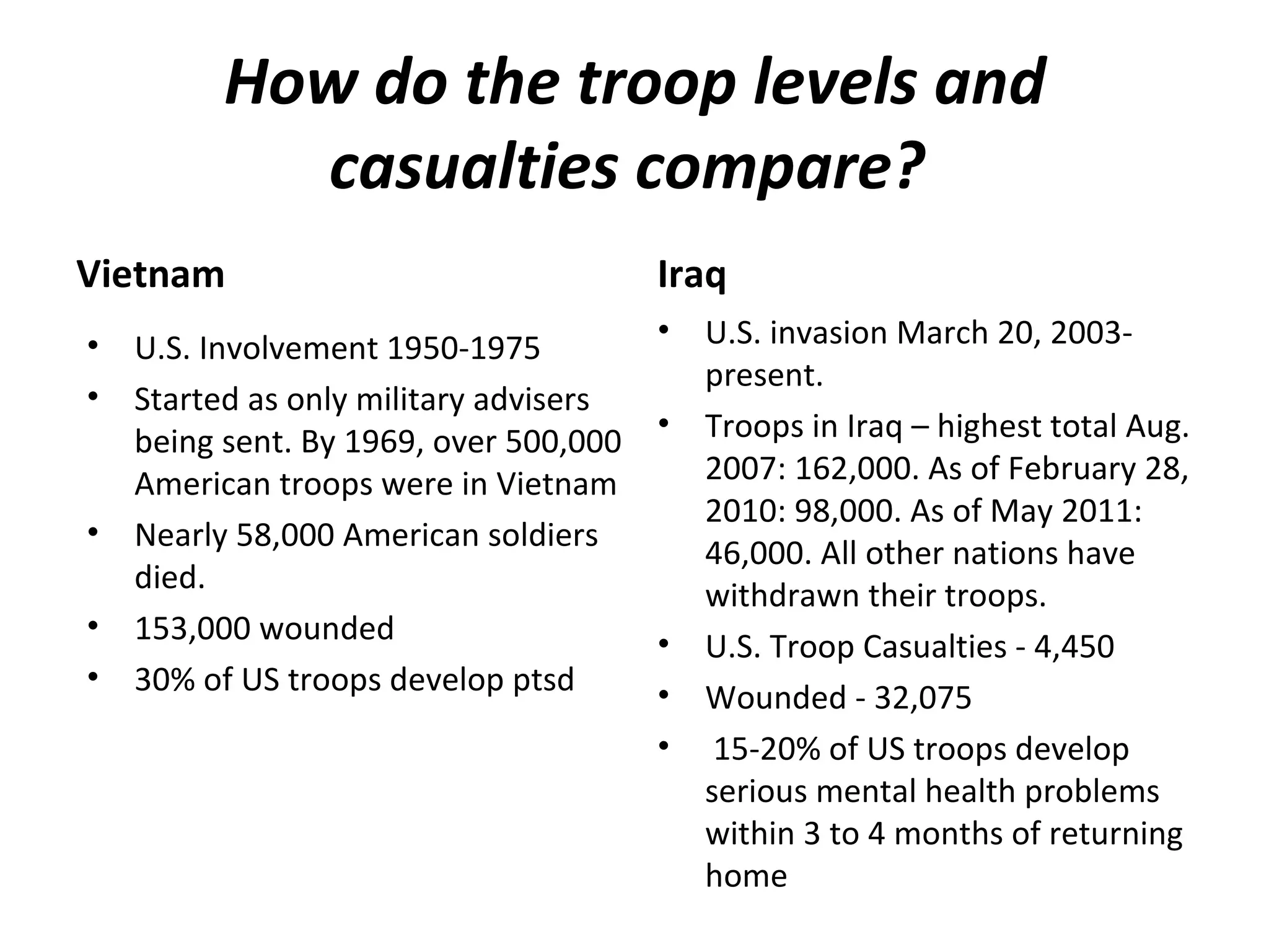 vietnam-iraq-ppt