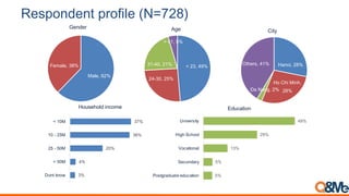 B#6)(07#02-)$(.%+#-9CDEFG;
J2+%Z#[<R
E%?2+%Z#Q=R
S$(3$,=
#<QZ#VTR
<VYQSZ#<WR
QPYVSZ#<PR
]#VPZ#WR
6V$
'F
%F
GHF
'IF
'JF
K)./*>.)=
L*#HM
G#*N*#HM
OH*N*G#M
P*OHM
b'8&$0')3=%(/'*$
L2*)(Z#<=R
L)#C4(#J(*4Z#
<=R
^2#-2*7Z#<R
K'4%6&Z#VPR
O%.5
#F
#F
O'F
G&F
%&F
Q)6/+9,28,/1*128@,/-).
R1@).2,9<
S)@,/-).,7
T-+0*R@0))7
U.-B196-/<
Education
 